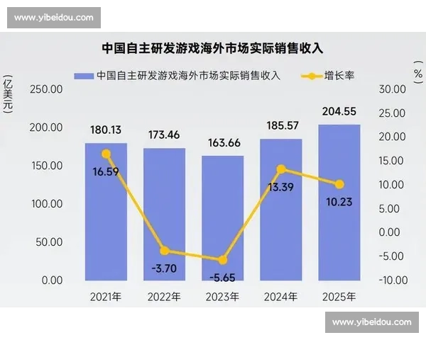 电竞用户增长趋势分析及其市场潜力探索 电竞用户增长趋势分析及其市场潜力探索